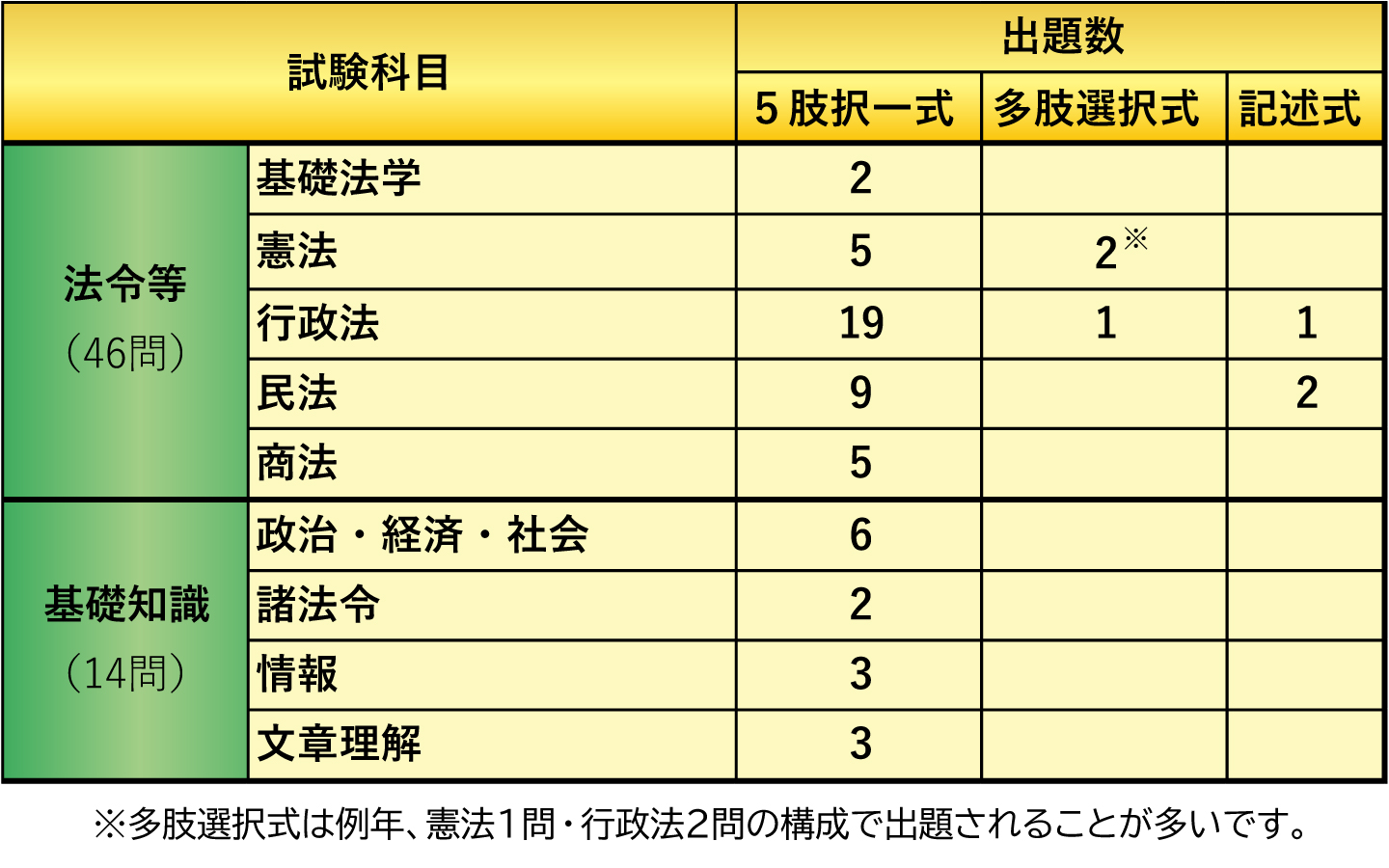 gyouseikamokusyutudaisu2026.jpg