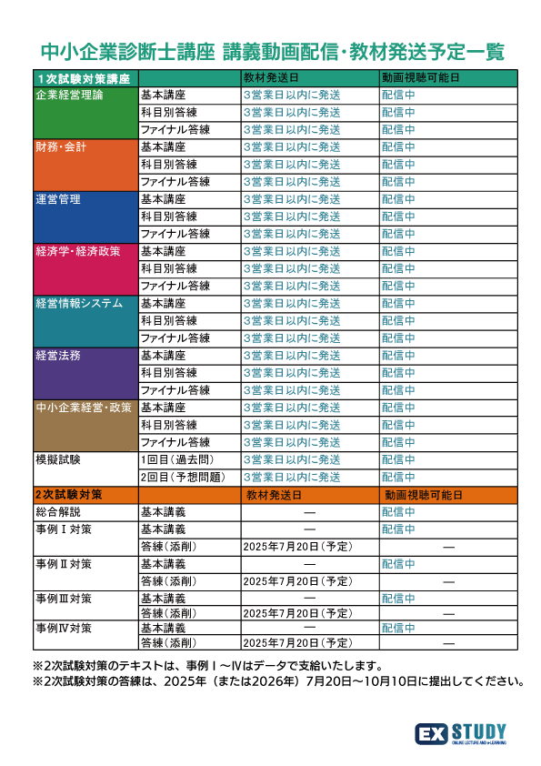 中小企業診断士・講義配信・教材発送予定一覧4.png