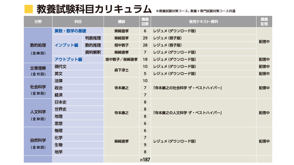 公務員講座_教養試験科目カリキュラム2026.jpg