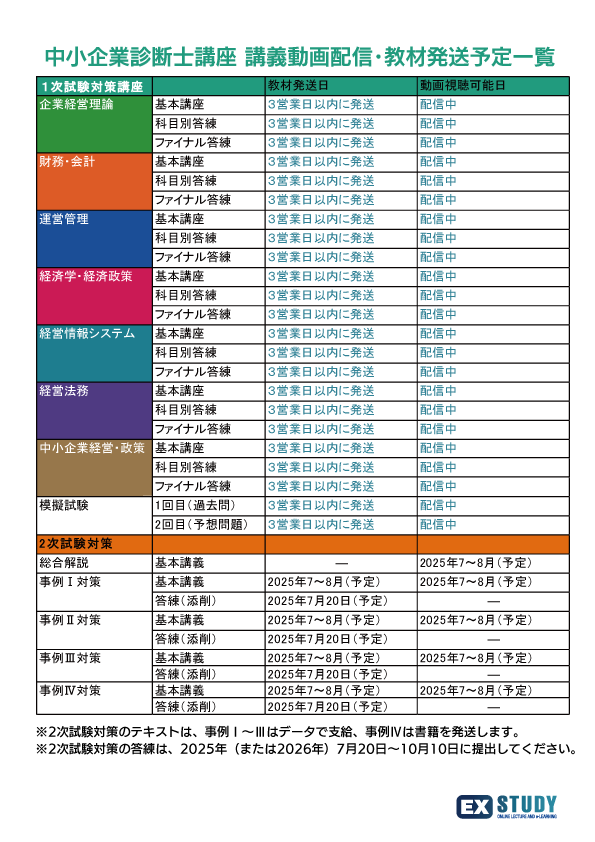 中小企業診断士・講義配信・教材発送予定一覧3.png
