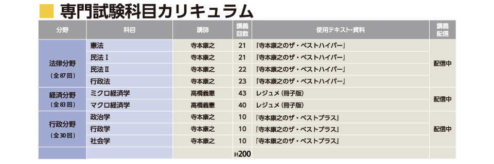 公務員講座_専門試験科目カリキュラム2026.jpg