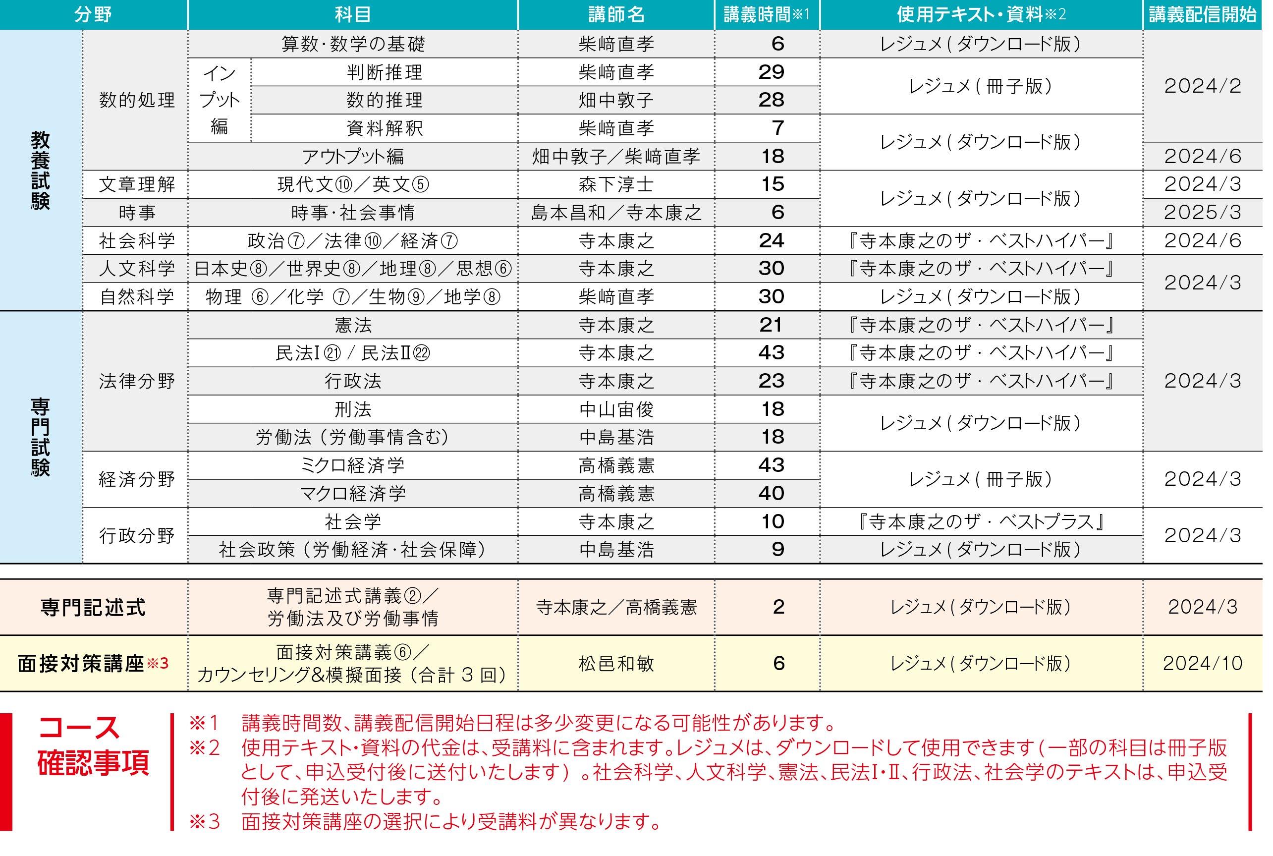 労働基準監督Aコース - 公務員合格講座 EX-STUDY エクスタディ エクシア出版